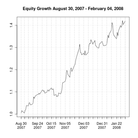 Equity Growth August 30, 2007 - February 4, 2008