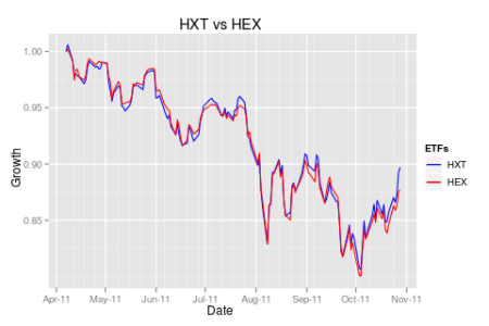 HXT vs HEX